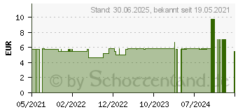 Preistrend fr NEUTROGENA Anti-Mitesser Gesichtswasser (17256212)