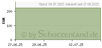 Preistrend fr CONVAFOAM Schaumverband Border 10x10 cm (17256241)