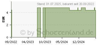 Preistrend fr MEDELA baby Schnullerhalter trkis (17256703)