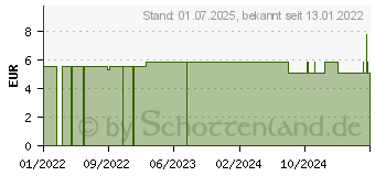 Preistrend fr MEDELA baby Schnuller Soft Uno Silic.rosa 0-6 M. (17256761)