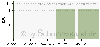 Preistrend fr MEDELA baby Schnuller Soft Duo Silic.rosa 0-6 M. (17256784)