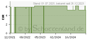 Preistrend fr MEDELA baby Schnuller Original Duo gelb&tr.0-6 M. (17256979)