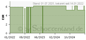 Preistrend fr MEDELA baby Schnuller Original Duo gelb&tr.6-18 M (17256985)