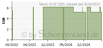 Preistrend fr MEDELA baby Schnuller Original Duo gelb&tr.18+ M. (17256991)