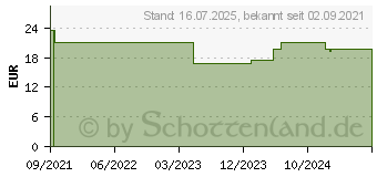 Preistrend fr WELEDA Naturweisheit Meine Nacht Kapseln (17260981)