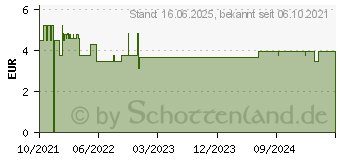 Preistrend fr ABTEI Kinder Vitamin D3 Schmelztabletten (17261182)