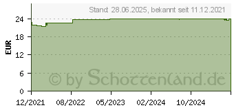 Preistrend fr SALUSAN Ortho Komplex-Kapseln (17261354)