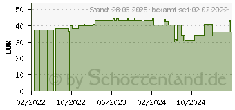 Preistrend fr NUTILIS Aqua Blaubeergeschmack Creme (17261615)