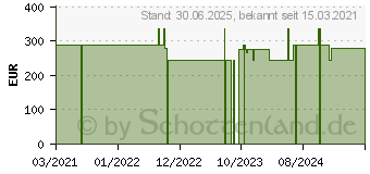 Preistrend fr NOVALAC Aminova Spezialnahrung 0-36 Monate (17262709)