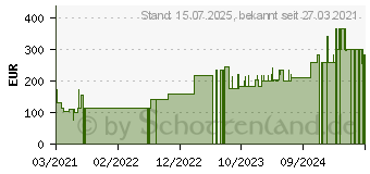 Preistrend fr BIATAIN Fiber 10x12 cm Faserverband (17264453)