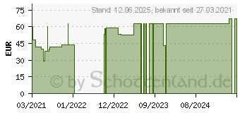 Preistrend fr TEGADERM 3M Roll 10 cmx10 m 16004 (17264542)