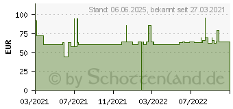 Preistrend fr PERMAFOAM classic Schaumverband rund 6 cm (17264559)