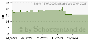 Preistrend fr BIODERMA Atoderm Intensive Gel-Creme (17265760)