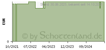 Preistrend fr DE Blubberb.Pflegebad Maracujaduft (17267003)