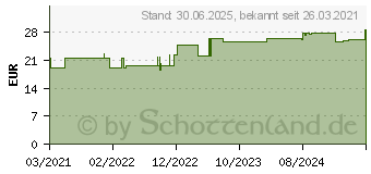 Preistrend fr ELASTOMULL 4 cmx4 m elast.Fixierb.2099 (17267440)