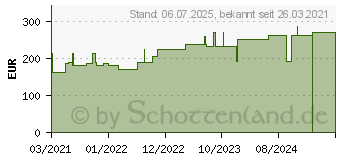 Preistrend fr ROSIDAL TCS UCV 2-Komp.Kompressionssystem 6x2 (17267486)