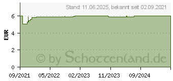 Preistrend fr TAXOFIT Immun&Energie Trinkampullen (17268126)