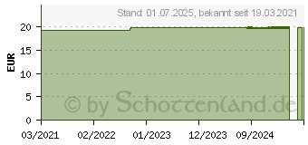 Preistrend fr NOREVA Bergasol Expert Creme LSF 50+ (17268132)