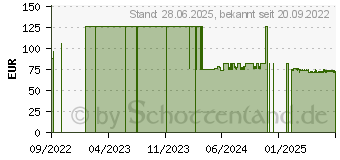 Preistrend fr SENI Super Trio Inkontinenzslip S (17268511)