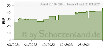 Preistrend fr ROSIDAL Elko 8+10 cmx5 m Kurzzugbinde (17270850)