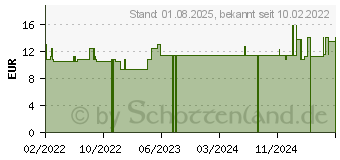 Preistrend fr PROPOLIS BALSAM extra stark im Tiegel (17272323)