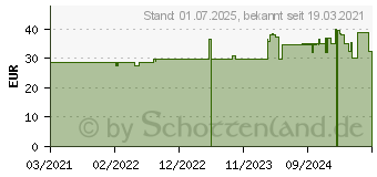 Preistrend fr NOREVA Norelift Chrono Filler Cre.norm./trock.Haut (17274084)