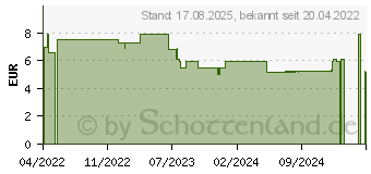 Preistrend fr SKINCAIR HYDRO Hand Olive Schaum-Creme (17274411)