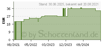 Preistrend fr GOTHAPLAST Injektionspfl.Glcksmotive 2x4 cm (17276195)