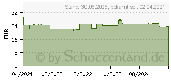 Preistrend fr NOVOFINE Nadeln 0,30x8 mm (17276976)