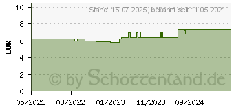 Preistrend fr BIOCHEMIE Pflger 12 Calcium sulfuricum D 6 Glob. (17278254)