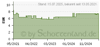 Preistrend fr BIOCHEMIE Pflger 13 Kalium arsenicosum D 12 Glob. (17278260)