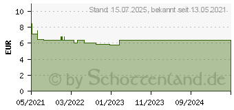 Preistrend fr BIOCHEMIE Pflger 15 Kalium jodatum D 12 Globuli (17278283)