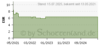 Preistrend fr BIOCHEMIE Pflger 19 Cuprum arsenicosum D 12 Glob. (17278337)