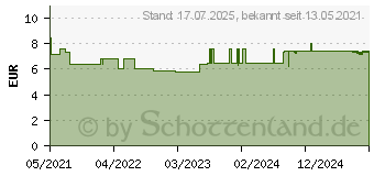 Preistrend fr BIOCHEMIE Pflger 20 Kalium alumin.sulfur.D 12 Gl. (17278343)