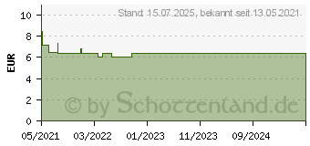 Preistrend fr BIOCHEMIE Pflger 21 Zincum chloratum D 12 Globuli (17278366)