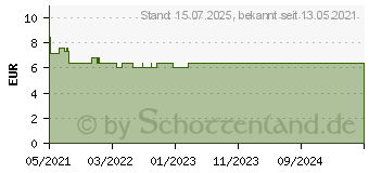 Preistrend fr BIOCHEMIE Pflger 25 Aurum chlorat.natron.D 12 Gl. (17278403)