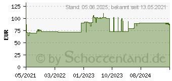 Preistrend fr HAUS/REISEAPOTHEKE Globuliset Pflger Nr.1-12 (17278449)