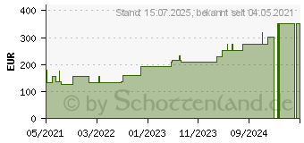 Preistrend fr BIATAIN Schaumverband Ferse 19x20 cm (17282600)