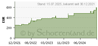 Preistrend fr BIATAIN Ag Schaumverband 20x20 cm nicht haftend (17282830)