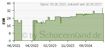 Preistrend fr EXCIPIAL U Lipolotio (17282853)