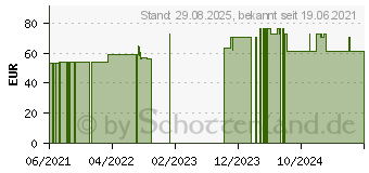 Preistrend fr CHLORELLA VULGARIS Presslinge (17292136)