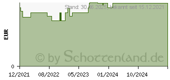 Preistrend fr EM-EUKAL Bonbons aecht Bayrischer Blockmalz gg.Azh (17292780)