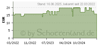 Preistrend fr AVENE Sonnenfluid SPF 50+ (17293319)