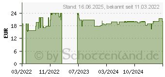 Preistrend fr AVENE Cleanance Sonnenfluid SPF 50+ (17293377)