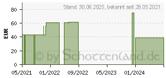 Preistrend fr NXT Pharma CBD l 10% (17293816)