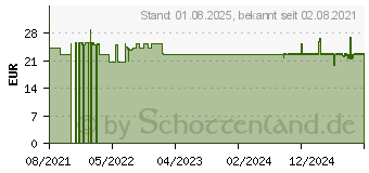 Preistrend fr PROTECT-orthim Kapseln (17295436)