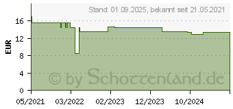 Preistrend fr BIOTIN KOMPLEX 10 mg hochdosiert+Zink+Selen Tabl. (17295608)