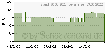 Preistrend fr VERIFINE Pen-Nadeln 32 Gx5 mm (17298021)