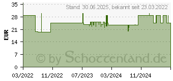 Preistrend fr VERIFINE Pen-Nadeln 32 Gx6 mm (17298038)