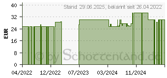 Preistrend fr SEROTALIN Dein Glckslabor Kapseln (17302834)